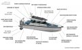 New Axopar 29 XC Cross Cabin