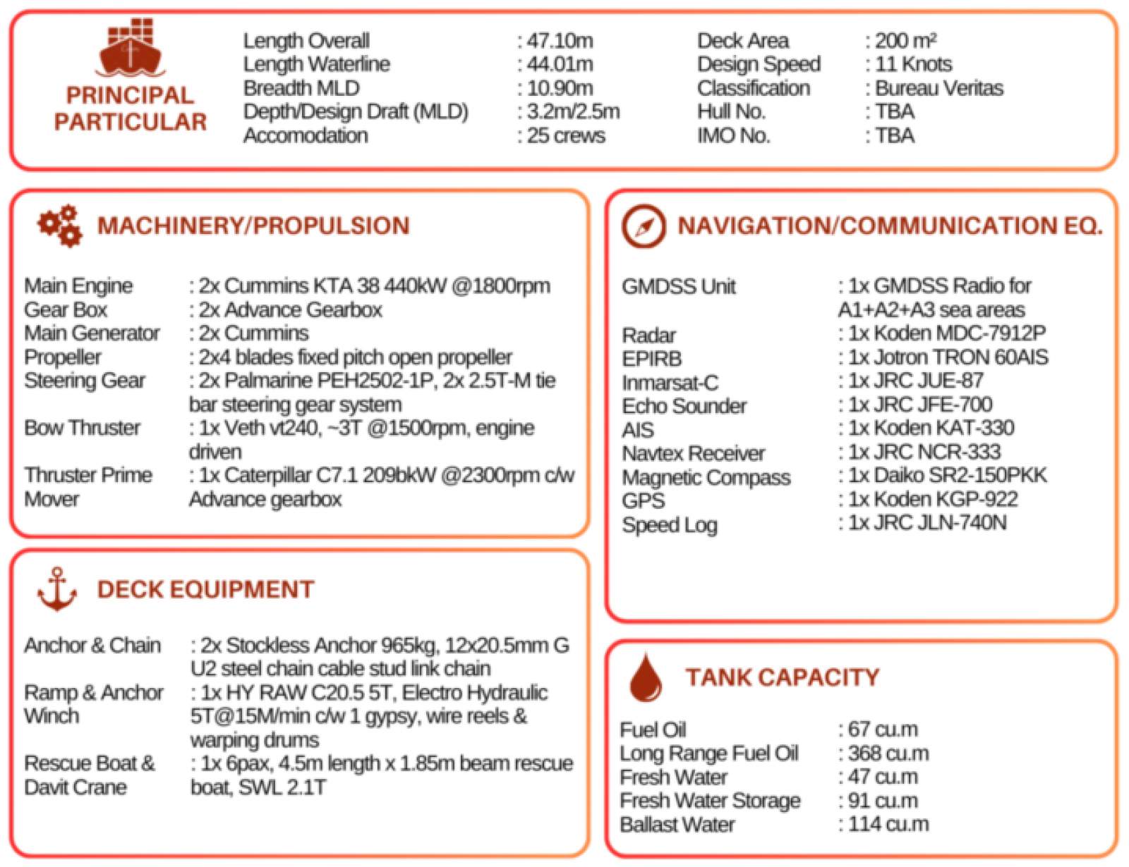 Sabrecraft LC47000 - 47 meter Landing Craft
