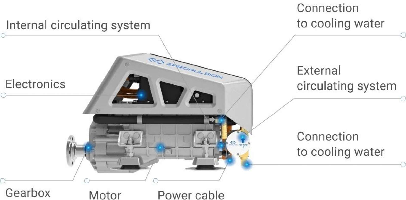 EPropulsion I-Series 10 kW-40 kW Electric Inboard Motors