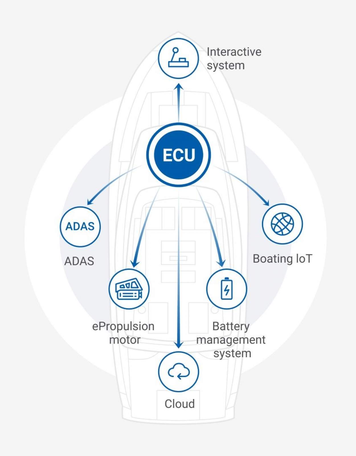 EPropulsion I-Series 10 kW-40 kW Electric Inboard Motors