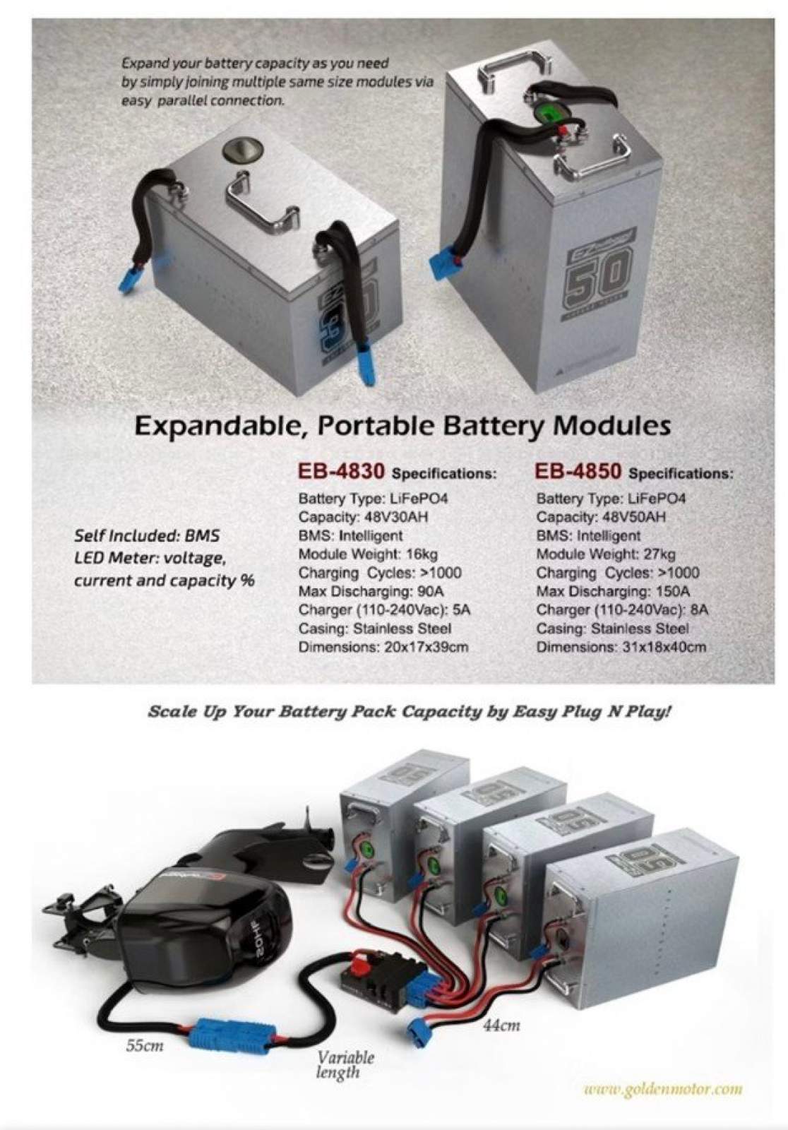 2023 EZ Electric Outboard / Golden Motors S10 and 3 x Lithium Batteries:Battery details