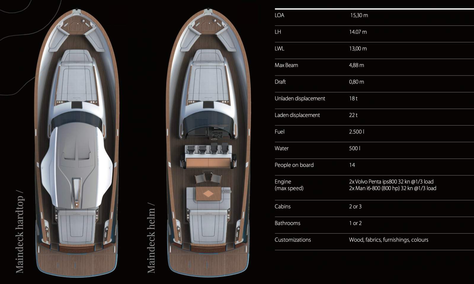 New Lancia Aprea Lancia 52 Next Level Custom Supercruiser - A Work Of Art New Lancia Aprea Lancia 52 Next Level Custom Supercruiser - A Work Of Art