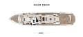 Sunseeker 131 Yacht