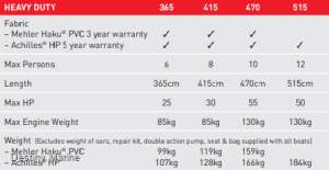 New Mercury 365 Heavy Duty