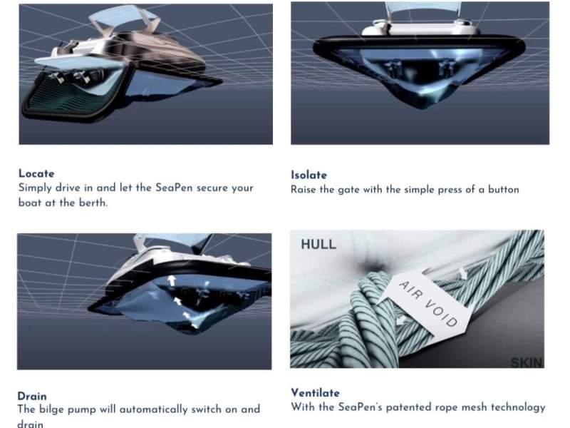 DockPro SeaPen Gate 10490 Shallow 3500 SQ Dual Bilge System 