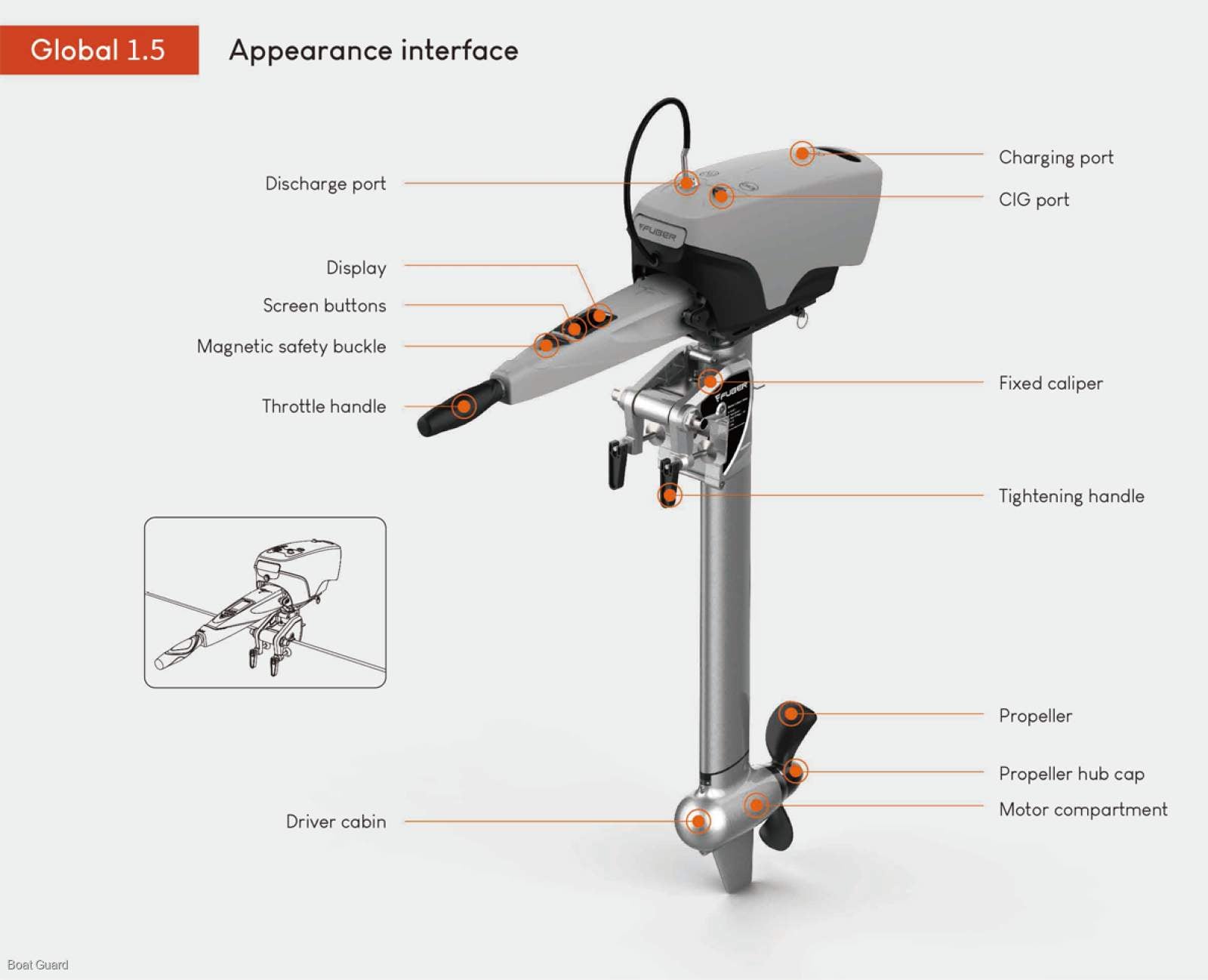 FUBER PROPULSION 1.5 KW ELECTRIC OUTBOARD MOTOR