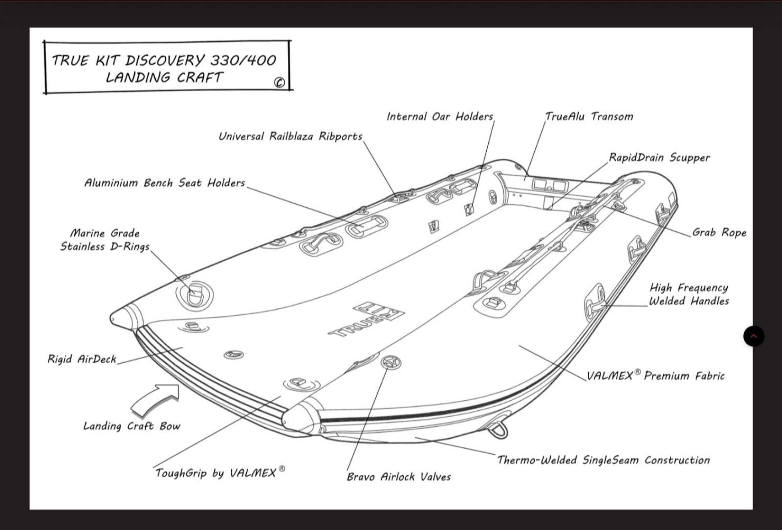 True Kit Discovery 3.3 RIB Lightweight Landing Craft