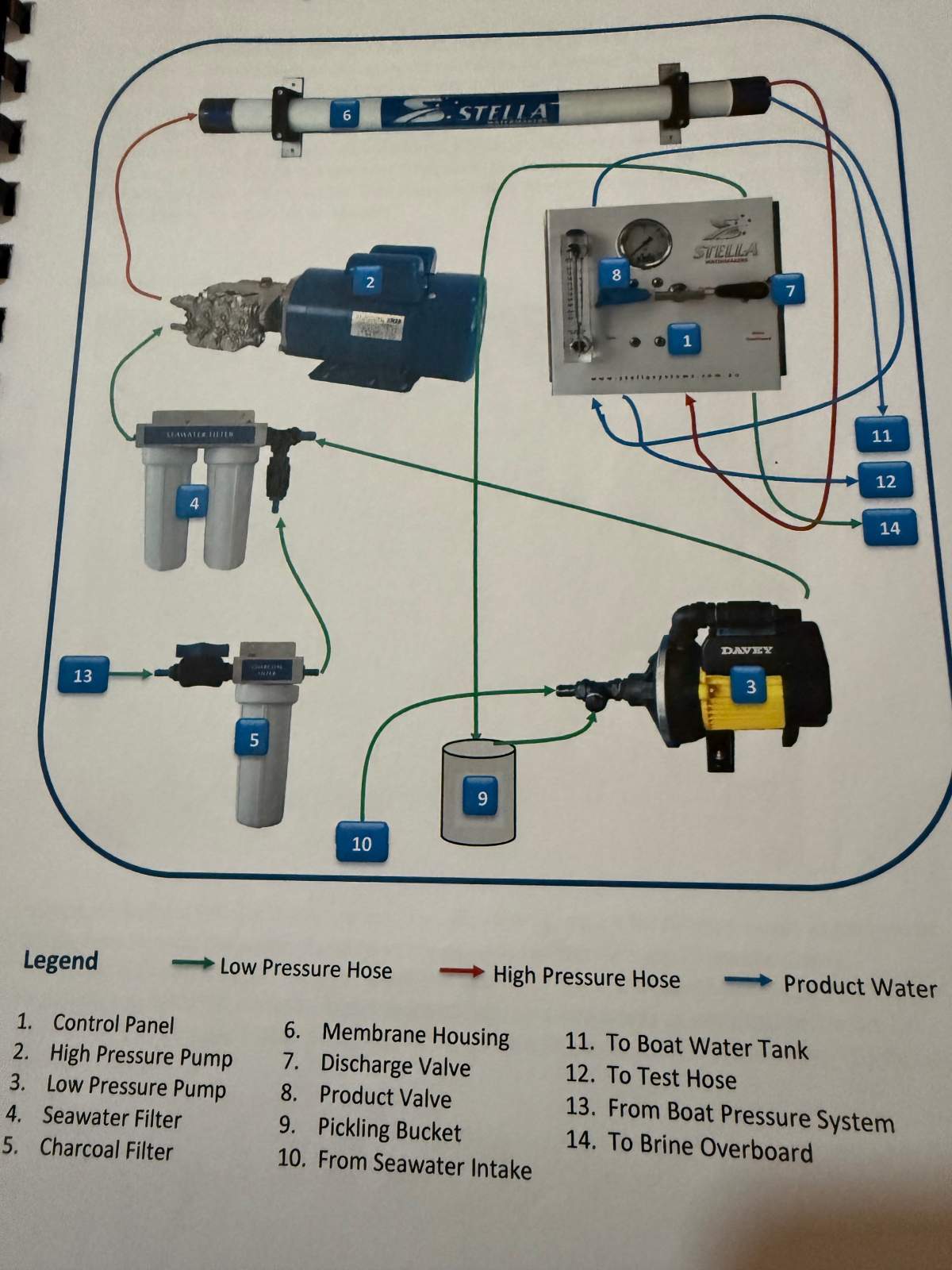 Water maker brand new Stella