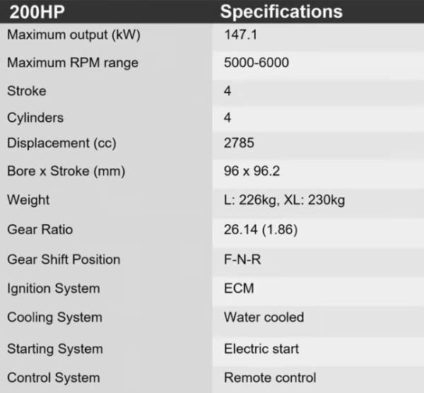 HIDEA 200hp XL