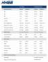HH Catamarans HH66SC Fastest Carbon Performance Cruising Sail Catamaran