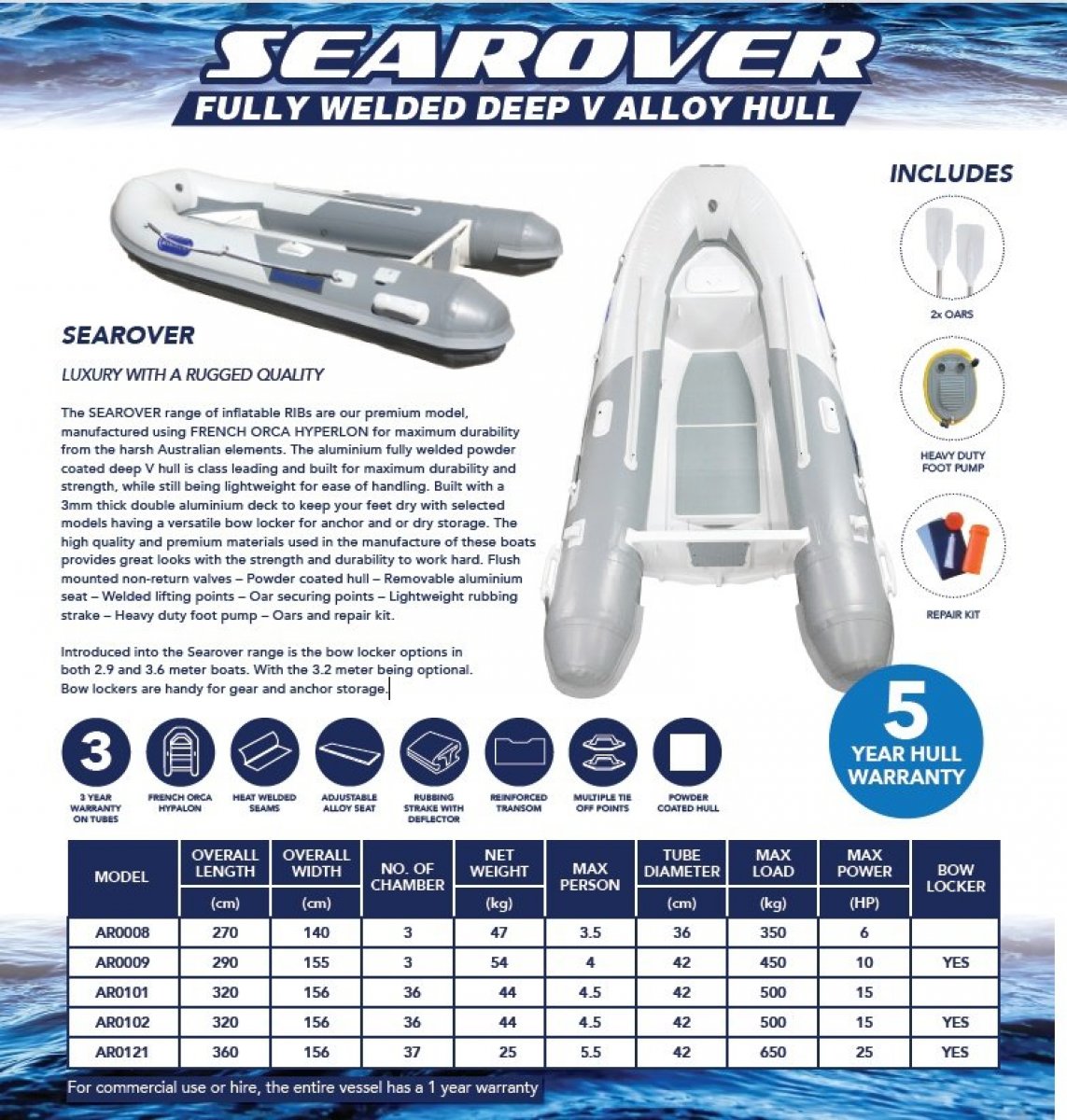 Aristocraft Searover